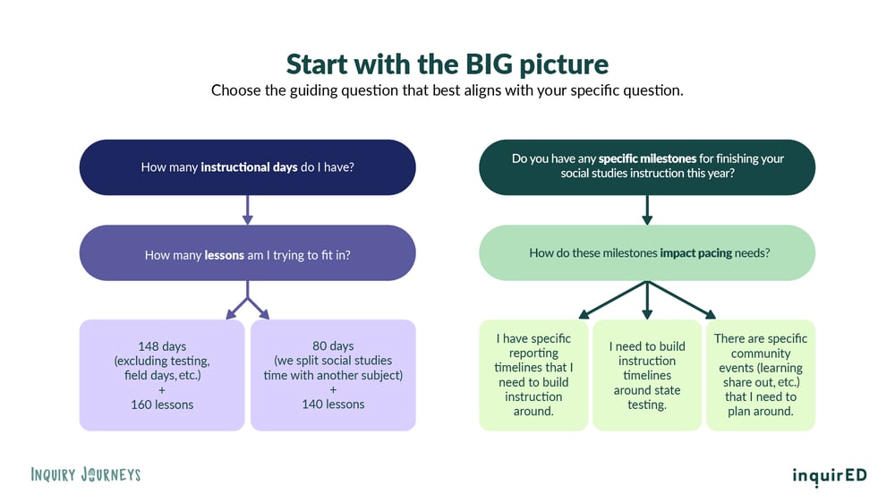 Pacing Guide Diagram_V1 (1)