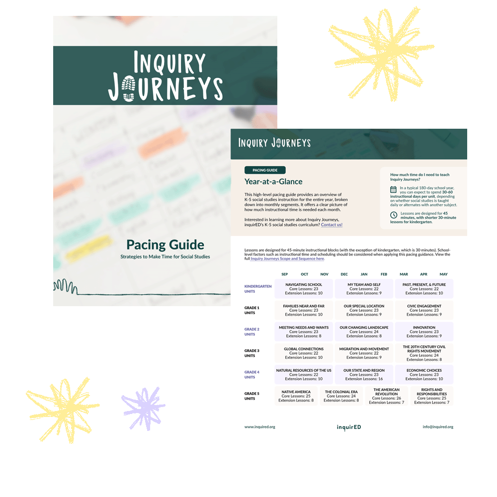 Pacing Guide for Inquiry Journeys